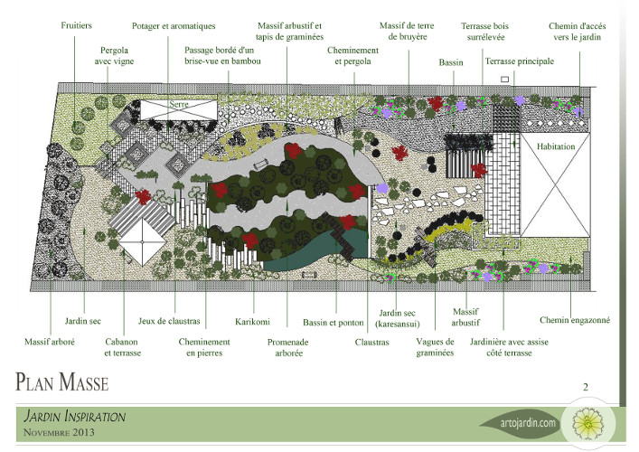 aménagement de jardin Bordeaux