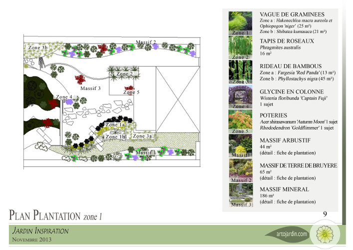 aménagement de jardin Bordeaux